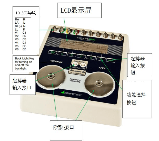 除顫器分析儀對(duì)除顫器質(zhì)控的必要性！